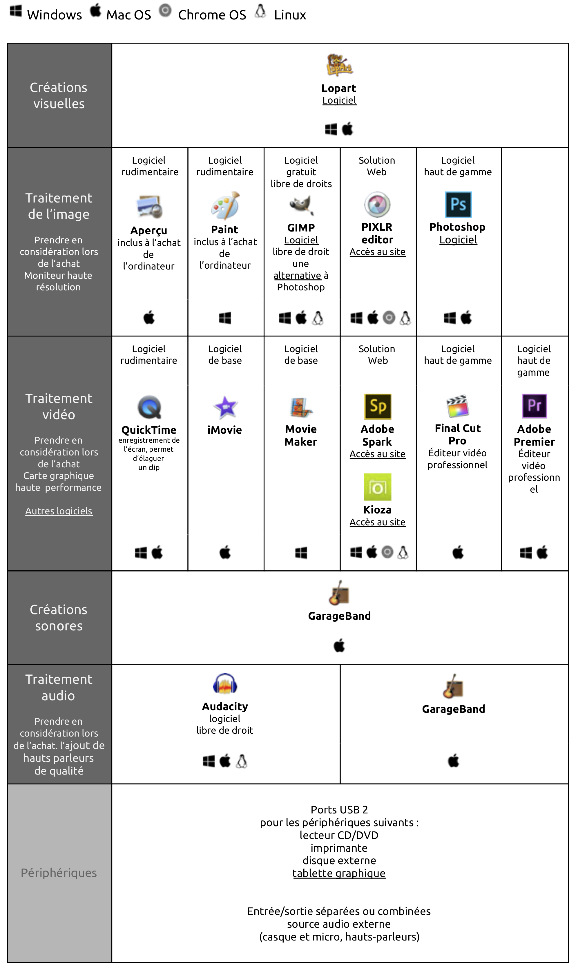 Logiciels spécialisés