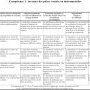 Aperçu - Grille d'observation pour les 3 compétences du 3e cycle